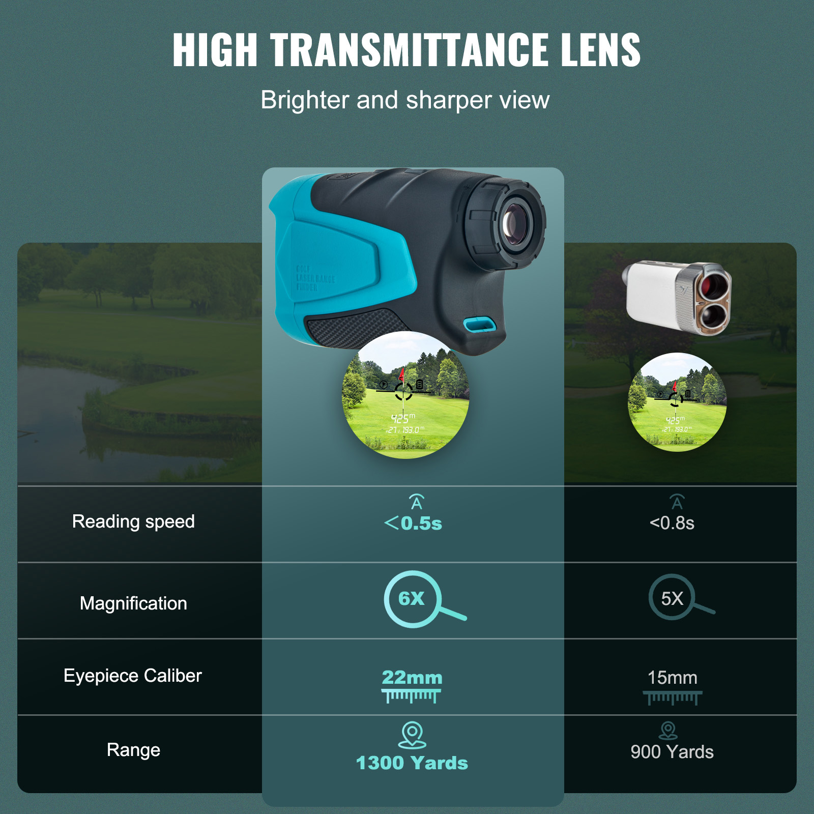 SucceBuy Golf Rangefinder 900/ - đánh giá và giá Laser Distance Measure
